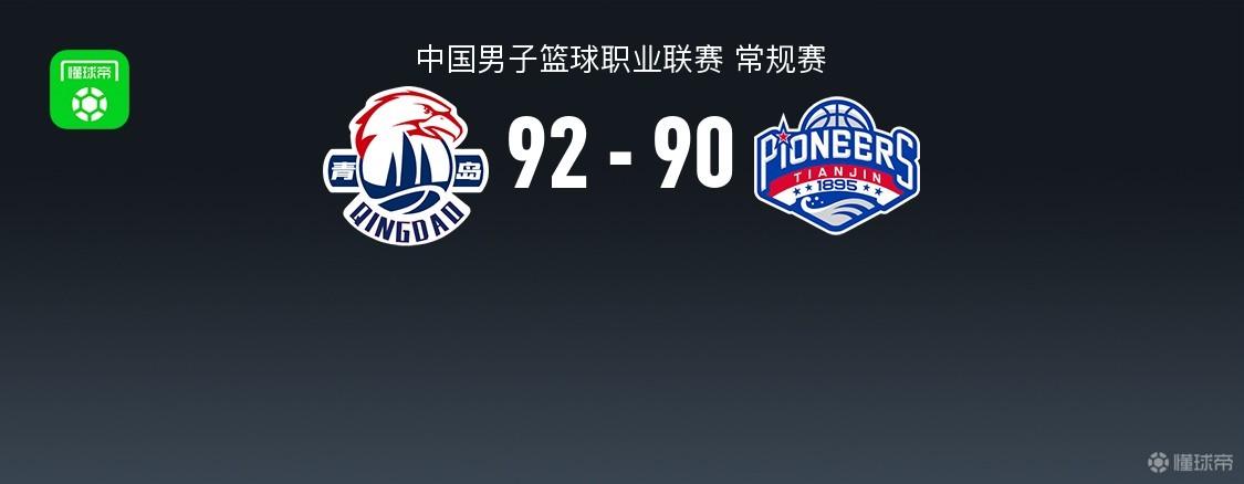 青岛94-90险胜天津，韦瑟斯庞30分，米奇28+10，林庭谦23分